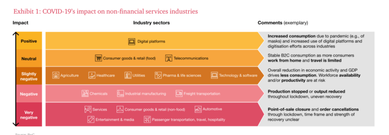 PWC - The Future Of Financial Services 2020