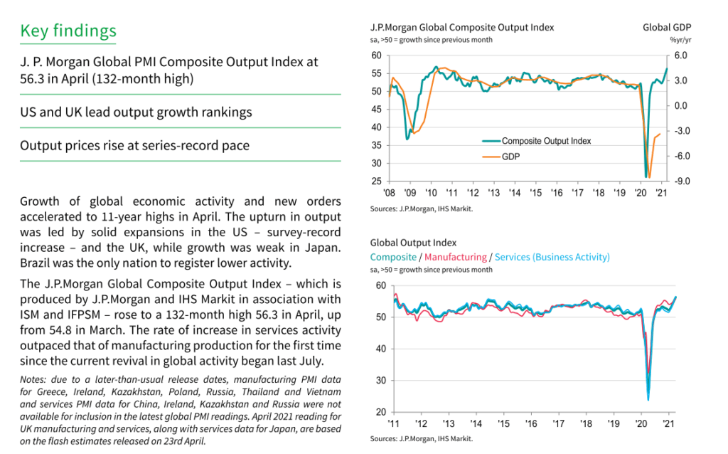 j-p-morgan-global-composite-pmi-5-may-2021-josepauloecon