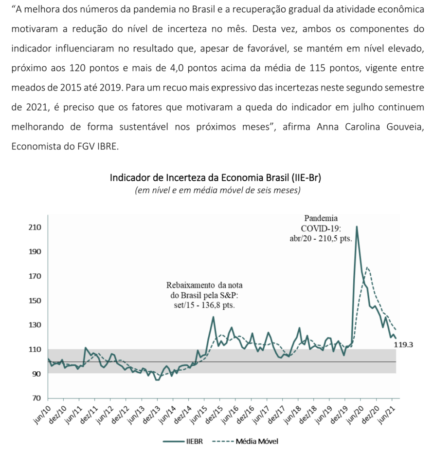 Indicador De Incerteza Da Economia (IIE-Br) - Julho'21